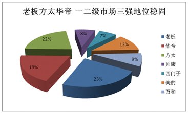 2012煙機(jī)市場盤點:高端之爭激流暗涌