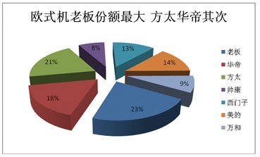 2012煙機(jī)市場盤點:高端之爭激流暗涌