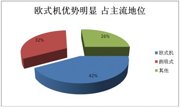2012煙機(jī)市場盤點:高端之爭激流暗涌