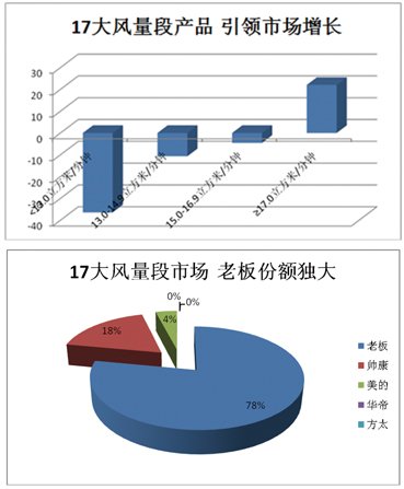 2012煙機(jī)市場盤點:高端之爭激流暗涌