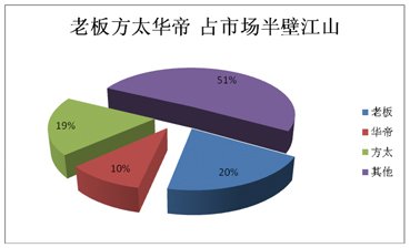 2012煙機(jī)市場盤點:高端之爭激流暗涌