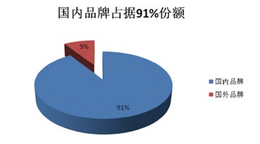 2012煙機(jī)市場盤點:高端之爭激流暗涌