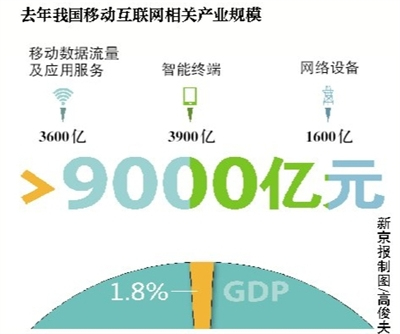 手機(jī)惡意程序?qū)⑸?#8220;黑名單” 工信部將出臺規(guī)定