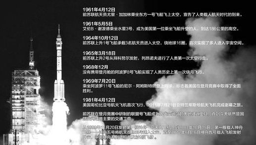 我神十成人類最重飛船 比美蘇爭霸飛船更先進(jìn)