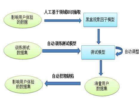 百度創(chuàng)新測試技術(shù) 應(yīng)對“大”與“快”挑戰(zhàn)