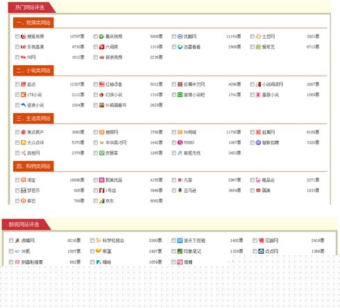 搜狗網(wǎng)址導(dǎo)航我最喜愛(ài)網(wǎng)站評(píng)選 愛(ài)要投出來(lái)