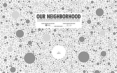 尋找太陽系外宜居行星，我們有了新線索