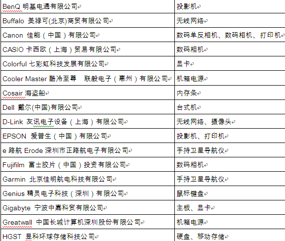 2013鼎好頂尖品牌結(jié)果出爐