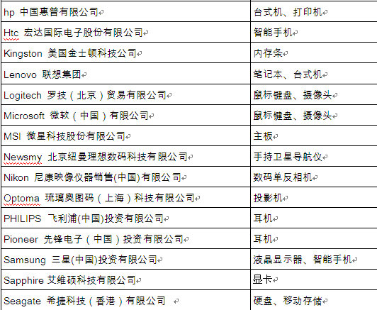 2013鼎好頂尖品牌結(jié)果出爐