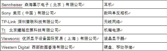 2013鼎好頂尖品牌結(jié)果出爐