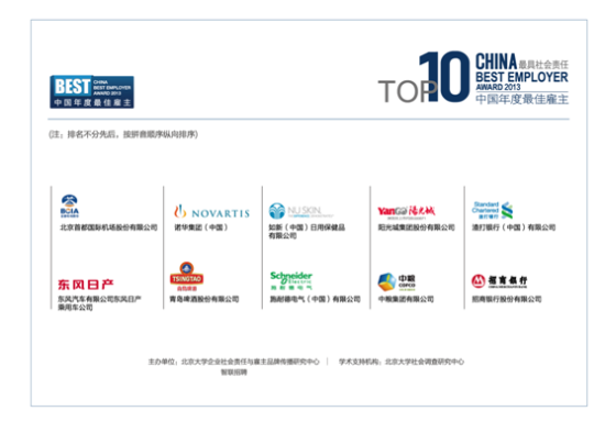 智聯(lián)招聘點(diǎn)評(píng)社會(huì)責(zé)任雇主獎(jiǎng):“投資人才”成就最佳雇主