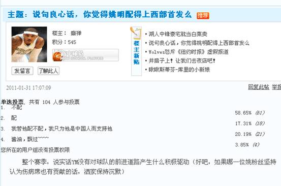近六成網(wǎng)民認(rèn)為姚明不配全明星首發(fā)