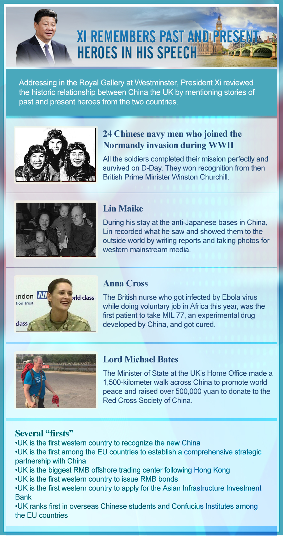 Xi remembers past and present heroes in his speech