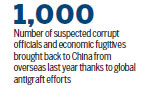 China asks for help in returning suspects
